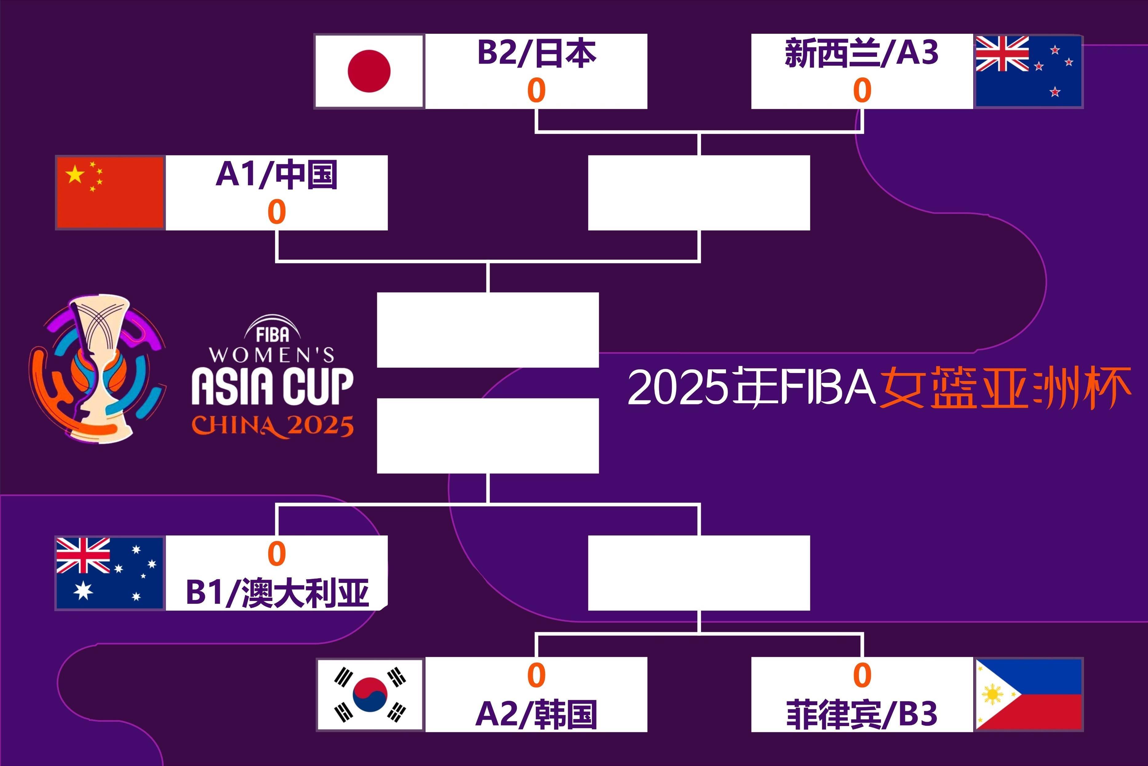 篮球世界杯各大洲名额